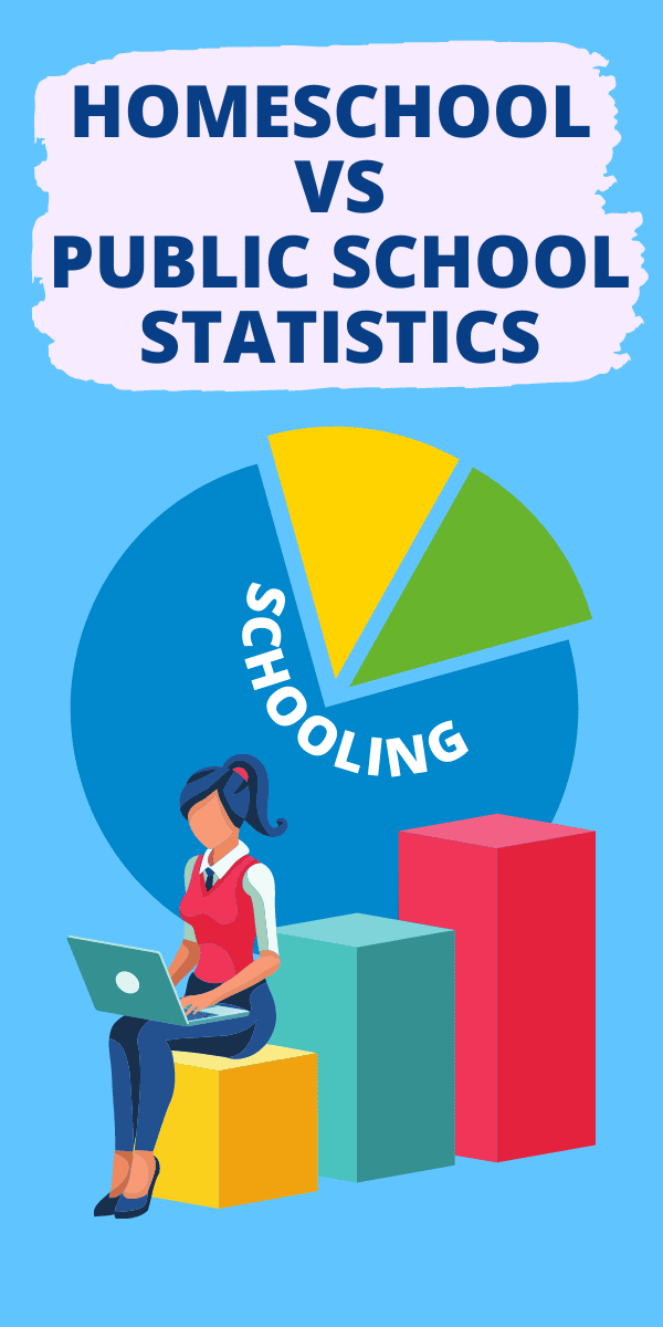 homeschooling vs public school statistics