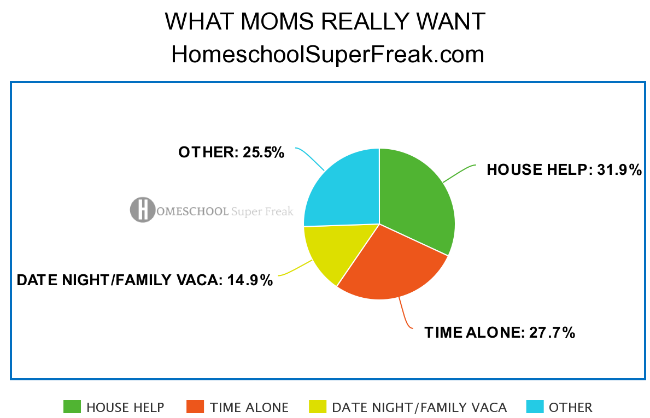 Thank You Mom Gifts: What Moms Really Want [INFOGRAPHIC]