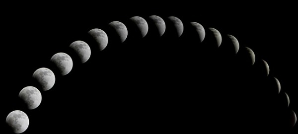 When Is The Next Full Moon? moon phases showing how a lunar eclipse works