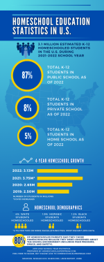 HOMESCHOOLING 101 GUIDE: What Is Homeschooling?